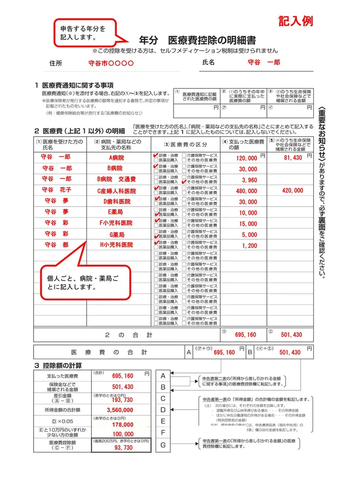写真：医療費控除明細書のサンプル