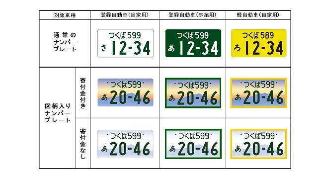 イラスト：通常ナンバープレートと図柄入りナンバープレート