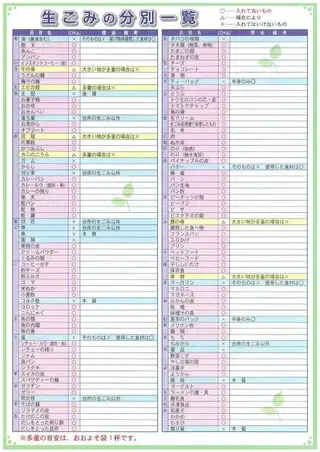 写真：チラシ　生ごみの分別一覧