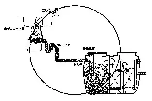 イラスト：ディスポーザ排水処理システム