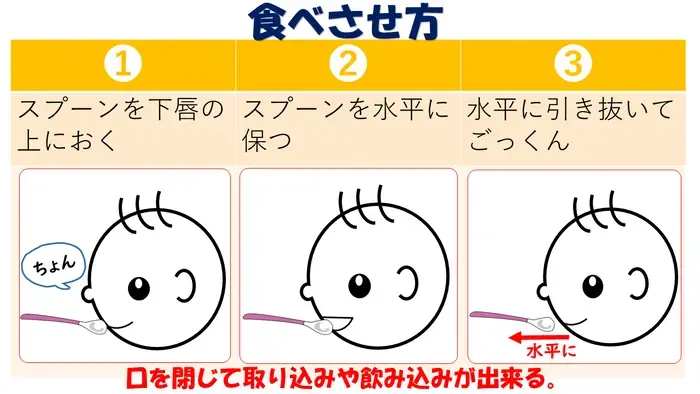 イラスト：食べさせ方