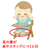 イラスト：足の裏が床やステップにつくとよい