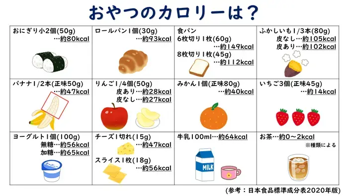 イラスト：おやつのカロリーは？