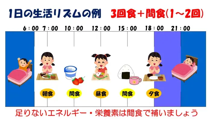 イラスト：1日の生活リズムの例