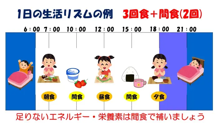 イラスト：1日の生活リズムの例