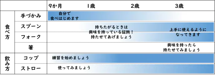 イラスト：食べ方、飲み方