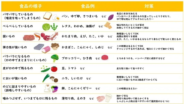 イラスト：1歳6か月頃の食べにくい食品例
