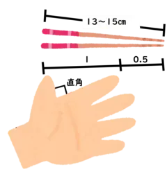 イラスト：箸選びのコツ