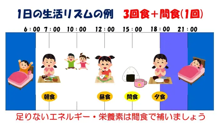 イラスト：1日の生活リズムの例