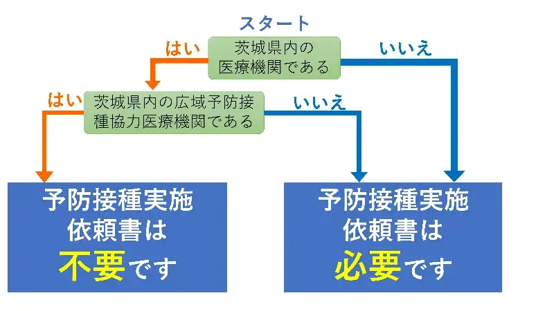 イラスト：必要事例早見表