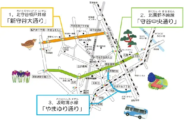 イラスト：市内地図　「新守谷大通り」「守谷中央通り」「やまゆり通り」