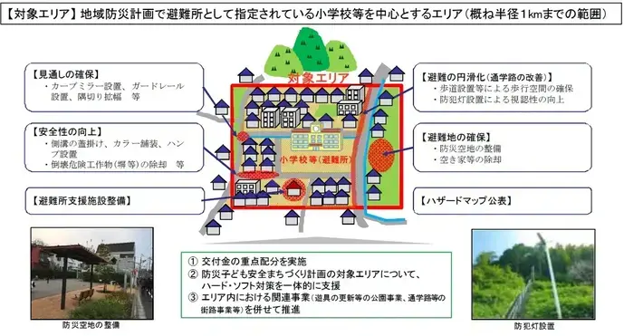 イラスト：子ども安全まちづくりの計画