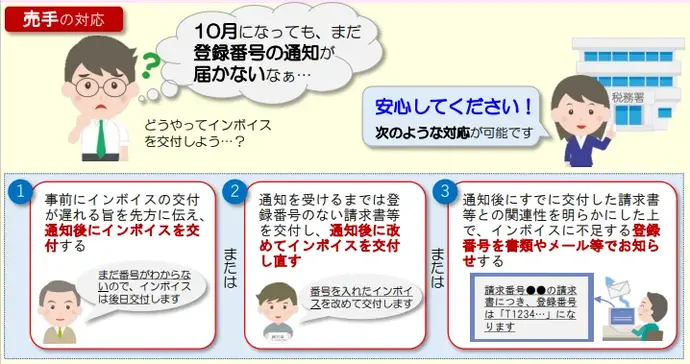 イラスト：売り手の留意事項