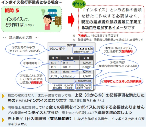 イラスト：インボイス発行事業者となる場合、疑問5インボイスってどう作ればいいの？