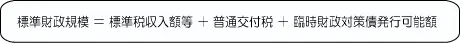 標準財政規模=標準税収入額等+普通交付税+臨時財政対策債発行可能額