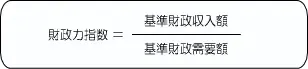 財政力指数=基準財政収入額÷基準財政需要額
