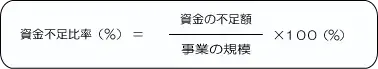 資金不足比率（%）＝資金の不足額÷事業の規模×100（%）