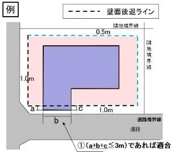 イラスト：壁面位置の制限