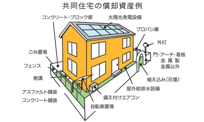イラスト：共同住宅の償却資産例