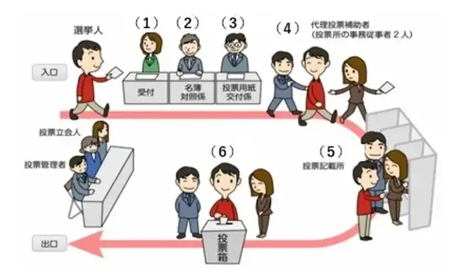 イラスト：代理投票の流れ