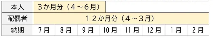 国民健康保険税の納付例