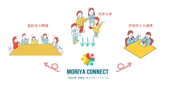 モリヤコネクトのイメージ画像です。