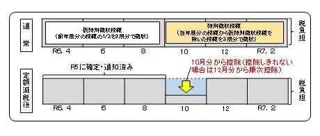 年金特徴イメージ図