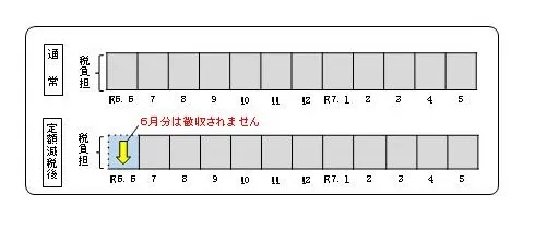 給与天引きイメージ図