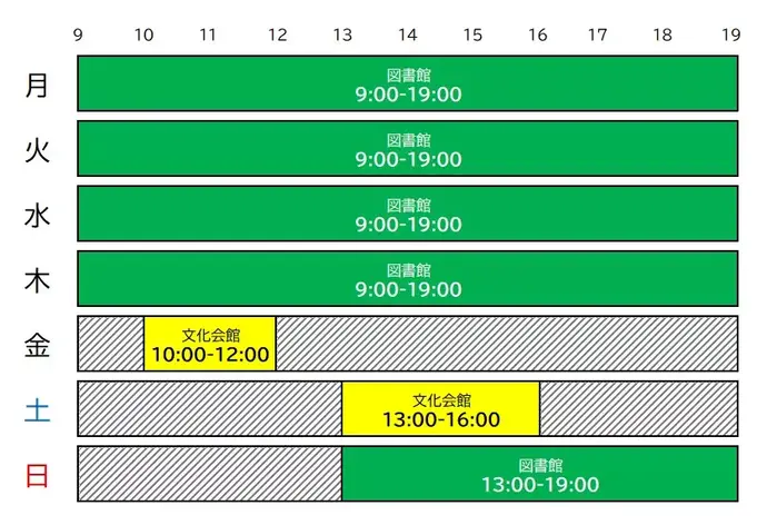 イラスト：受取可能時間