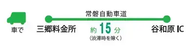 常磐自動車道 三郷料金所から谷和原ICまで約15分