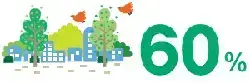 60パーセント 備考：守谷市の魅力がひとめでわかるパンフレット「住まうまち、もりやへようこそ！」より掲載。