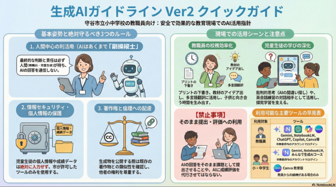 生成AIガイドラインクイックガイド